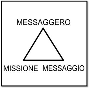 Categorematica la scienza delle categorie cognitive